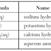Physical setting chemistry tuesday, june 21, 2016 — 9:15 a.m. 1