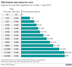 The common corporate tax rate in. 15 Big Changes To Your Finances In April Bbc News