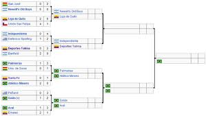 Flamengo , campeón defensor enfrentará a racing en un cruce durísimo. Fixture Y Equipos De Los Cuartos De Final De La Copa Sudamericana 2010 Apurogol Ver River Plate Vs Velez Sarsfield En Vivo Y En Directo Futbol Libre Online Gratis Campeonato