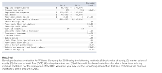 Earnings are forecast to grow 20.73% per year. Williams Company Is A Manufacturer Of Auto Parts H Chegg Com