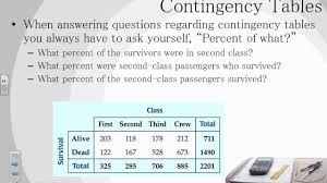 If you're great with equations, that's probably all you need to know. Two Way Tables Marginal Distributions And Conditional Distributions Youtube