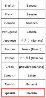 Learn how to say banana in spanish.the #spanish word for #banana is #plátano.this video shows how to pronounce plátano.[wear headphones for a better sound qu. Weird Behavior Of Two Fruits Names Ananas Pineapple Banana Platano Linguistics Stack Exchange