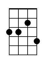 The notes in a dm chord are: Minor 7th Chord Diagrams