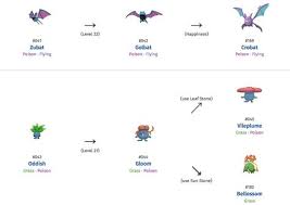 Crobat Evolution Chart Canabi