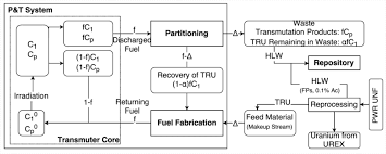 mass flow diagram for p t system based on ahn et al 2006