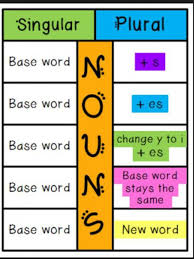 جمع الأسماء باللغة الإنجليزية القواعد والاستثناءات