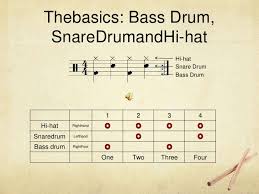 Drum Set Basic Rhythms