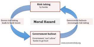 Luckily, hazard insurance is part of your home insurance policy, which is made of several components. Moral Hazard Economics Help