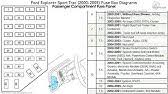 So im guessing its a blown fuse. Ford Ranger 2001 2003 Fuse Box Diagrams Youtube