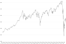 Trova le migliori immagini gratuite di stock market graph last 5 years. 2020 Stock Market Crash Wikipedia