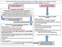 Questions fréquentes sur l'ouverture de session et. Institut De Formation D Auxiliaires De Puericulture