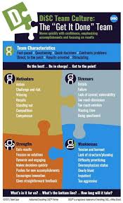 Disc is a personality test, based on the research done by famous psychologist and anthropologer, dr william marston from harvard university. Disc Christian Personality Test