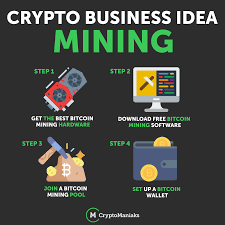 What is bitcoin mining software? 1 First You Ll Need To Acquire Bitcoin Mining Hardware 2 The Two Most Popular Programs Are Cgmine Bitcoin Mining Hardware Bitcoin Mining Bitcoin Mining Pool