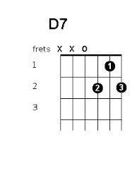 Open Chords Guitar Chords World