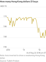 We did not find results for: Hong Kong S Dollar Peg How It Works And Why It S In Question Wsj