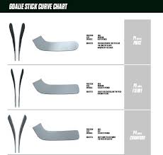 Ccm Stick Flex Chart Bedowntowndaytona Com