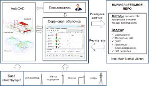 н н полещук программирование для Autocad 2013 2015 скачать Razrabotka Cad Prilozheniya Dlya Rascheta Molniezashity Zazemleniya Ems Obektov Elektroenergetiki Diplomnaya Vkr Fizika 2017 10 13