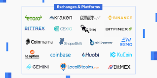 Bookmap®️ trading platform accurately shows the entire market liquidity and trading activities. Crypto Trading Ecosystem 81 1 Tools Services Resources To Master Digital Assets Bookmap