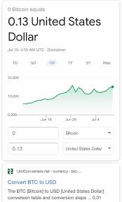 Cryptocurrency sec reckons with crypto's currency and security conundrum. I M So Confused Apparently Bitcoin Is So Valuable Now That You Don T Even Need Any To Make Money Typed In 0 00001 Btc To Usd Into Google Bitcoin