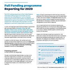 Insider trades, quarterly, and annual reports. Full Funding Programme Reporting For 2020