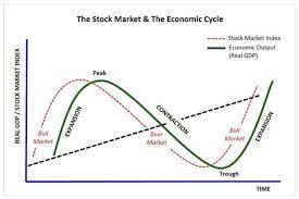 As such, the nse is a more liquid market. Sector Rotation
