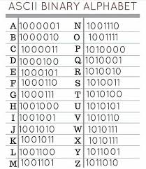 I Ve Recently Learned How To Code And Ever Since Then I Ve Always Wondered How The Binar Alfabeto De Lengua De Signos Simbolos De Letras Alfabeto De Tipografia