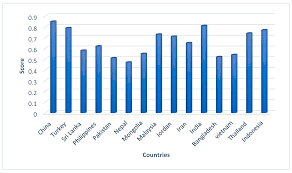 Despite this, malaysia is trading energy with foreign countries. Sustainability Free Full Text Reassessing The Environmental Kuznets Curve In Relation To Energy Efficiency And Economic Growth