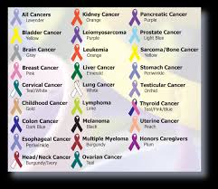 Printable Cancer Ribbon Color Chart Bedowntowndaytona Com