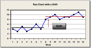نتیجه جستجوی لغت [shifts] در گوگل