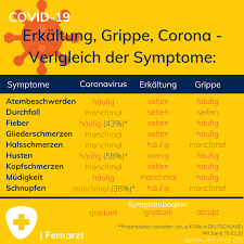 ➤ welche rechte & pflichten hat der arbeitnehmern, wenn er krank ist✅ hier informieren! Corona Die Haufigsten Fragen Und Antworten Fernarzt
