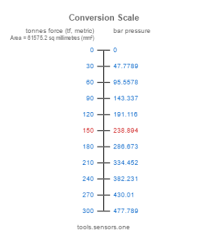 piston cylinder force diameter to pressure calculator