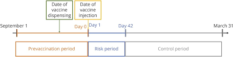 Start studying guillain barre syndrome presentation. Seasonal Influenza Vaccine And Guillain Barre Syndrome Neurology