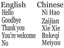 The knowledge of this spelling may be useful when spelling western names, especially over the phone. Best Chinese Websites