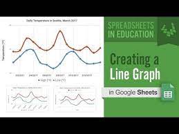 Vertex42 Youtube Line Graphs Graphing Google Sheets