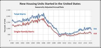 Why Is Inventory Low Real Estate Realities Shows Chart