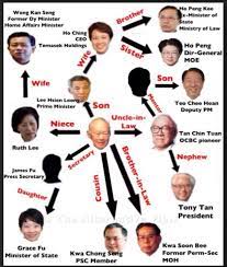 An unhappy prime minister john howard, some hours after his bilateral meeting with singapore's pm lee hsien loong, where afterwards in a press. Singapore Political Scene Lee Hsien Loong Family Tree Graphic Family Tree
