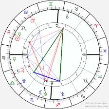 Astro Theme Natal Chart Health And Medical Astrology