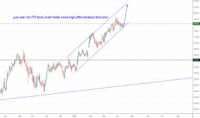 Axis Bank Share Price Target 2019