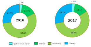 High unemployment contribute to high crime rate in malaysia. Https Www Dosm Gov My V1 Index Php R Column Pdfprev Id Aedielhlvtbtohhjouxqcxhyc2pcut09
