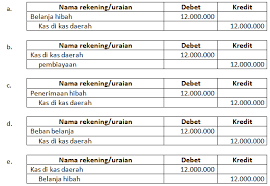 We did not find results for: Kunci Jawaban Pencatatan Akuntansi Desa Wali Computer