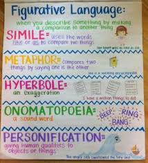 awesome writing anchor charts to use in your classroom