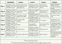 7 Day Meal Plan Herbalife Diet Plan Reviews Herbalife Diet Herbalife Diet Plan Herbalife Recipes