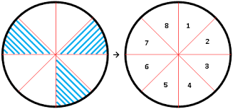 Jika diameter lingkaran di bawah 21 cm dan =. Menghitung Luas Lingkaran Luas Bagian Yang Diarsir Mamatematika