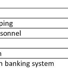 Pdf Financial Reporting In Small And Medium Enterprises Smes In Nigeria Challenges And Options