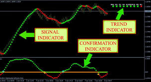 Renko Scalping Forexobroker