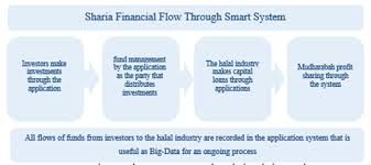 Jakarta—indonesia halal watch (ihw) menekankan, mandatory sertifikasi halal wajib dijalankan demi kita tertinggal dari malaysia, singapura bahkan thailand, katanya kepada islampos.com pemerintah dalam hal ini kementrian agama terlihat gamang untuk melaksanakan sistem jaminan. Https Knepublishing Com Index Php Kne Social Article View 6857 12548