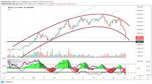 Other cryptocurrencies have also experienced decline in the past 24 hours with ethereum, cardano and dogecoin dropping by 4.17, 3.05 and 5.41 percent respectively. Adios Altcoin Season Every Crypto Asset In Top 100 Sees Red Decrypt