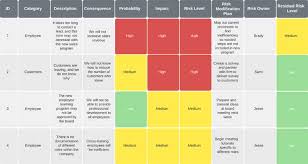 Once logged, an issue can be shared with the project team and key stakeholders and assigned for resolution. 4 Best Project Risk Register Template Excel Pmp 2021