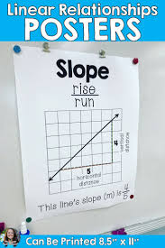Linear Relationships Posters Set In 2020 Linear Relationships Math Vocabulary Words Proportional Relationships