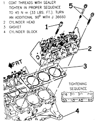 Before installing the cylinder head cover, inspect the valve clearance. 4 3 V6 Cylinder Engine Diagram Wiring Diagram Networks